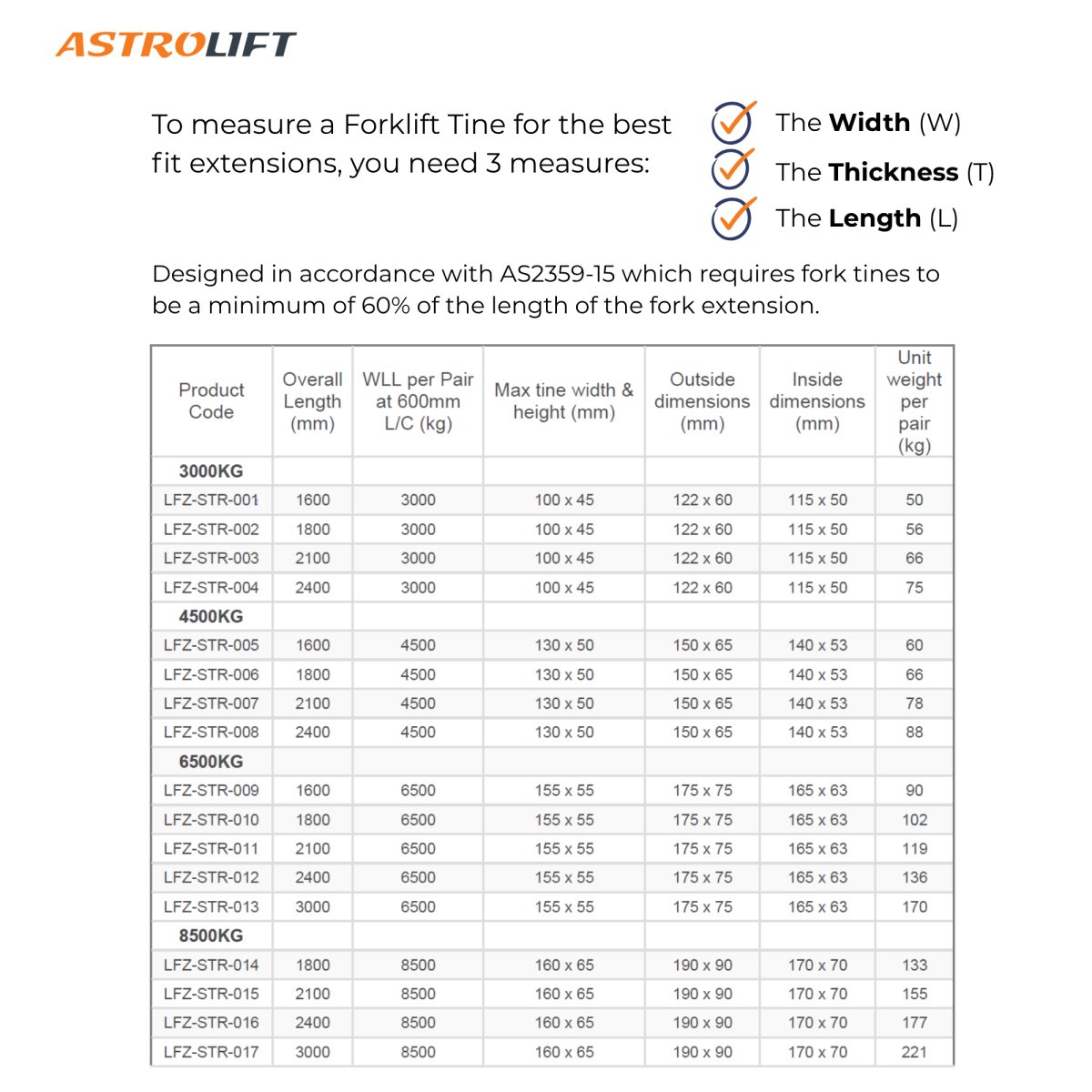Buy Forklift Fork Extensions in Forklift Attachments from Astrolift NZ
